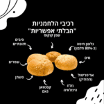 לחמניות אצבע ה"בלתי אפשריות" - 6 במארז – תמונה 5