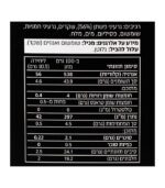 חטיפי קרקר קיטו קלאסי – תמונה 3