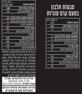 טבעות בוקר חלבון - קרם עוגיות – תמונה 2