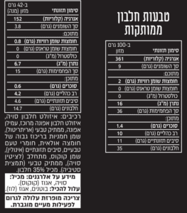 טבעות בוקר חלבון - מצופות מתוק – תמונה 2